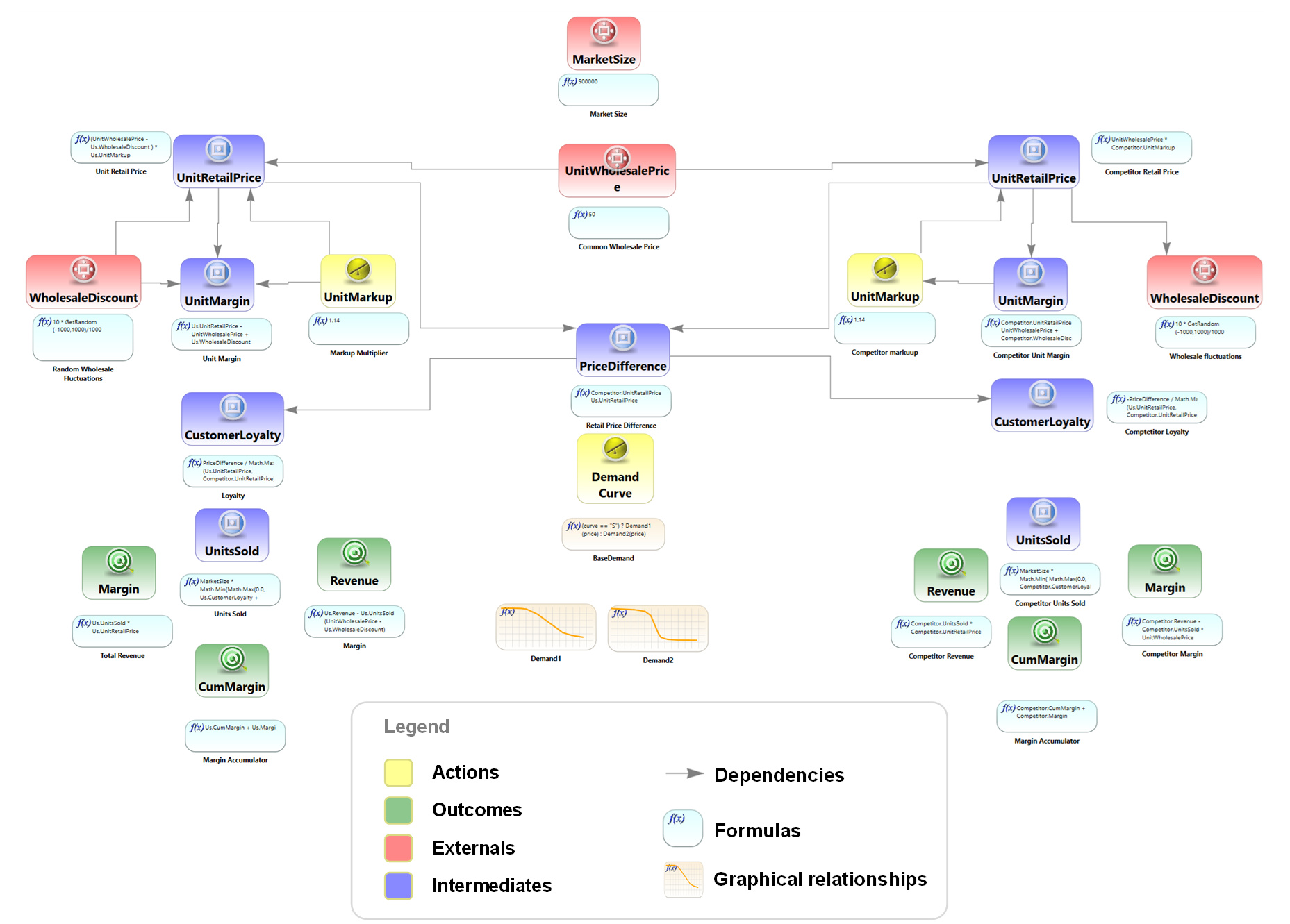 Example CDD