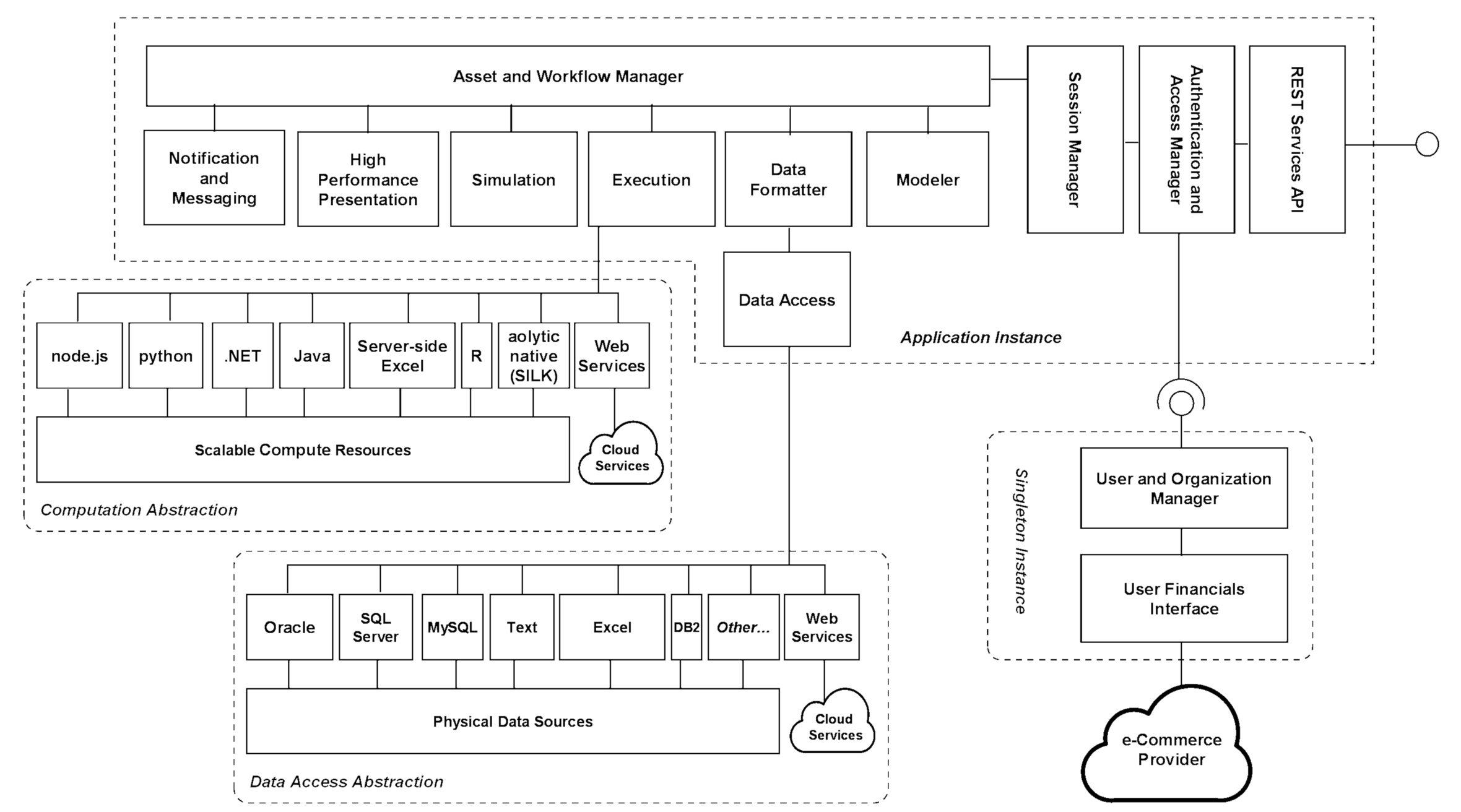 World Modeler Server Architecture